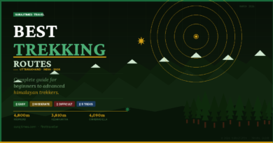 Best Trekking Routes in Uttarakhand 2026