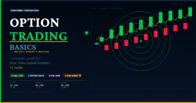 Option Trading Basics for Beginners India 2026 — Complete Guide