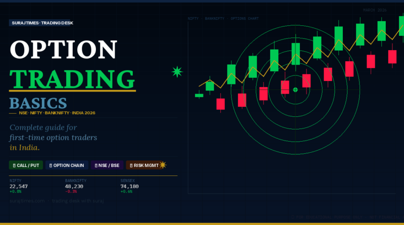 Option Trading Basics for Beginners India 2026 — Complete Guide